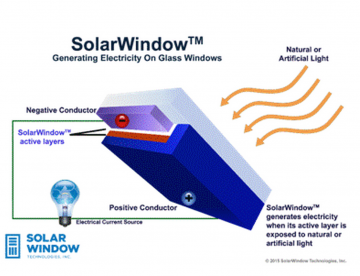 SolarWindow